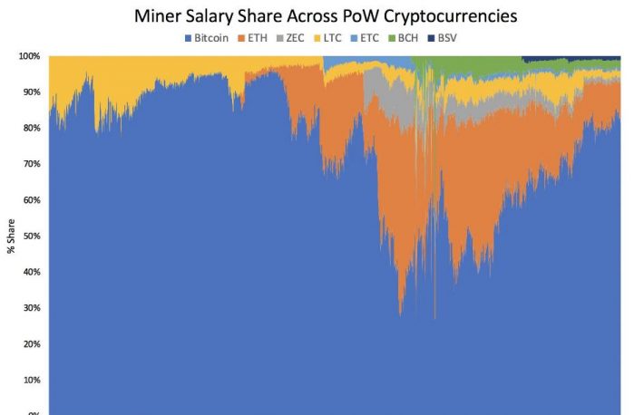 Mining chart