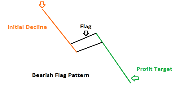 How_to_Trade_a_Bearish_Flag_Pattern_body_Picture_2.png