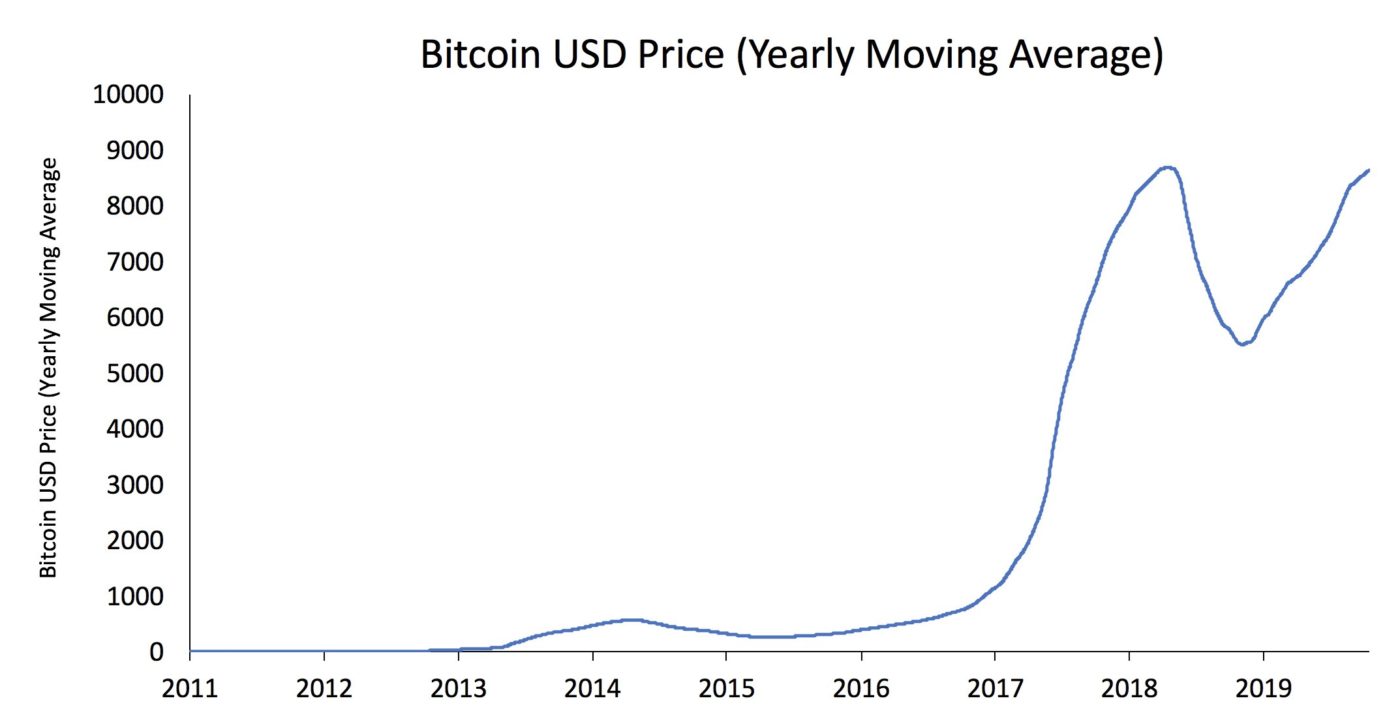 btc-yma